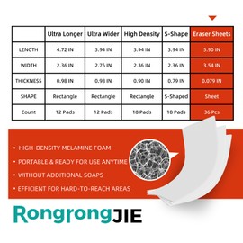 RongrongJIE Magic Sponge Eraser Sheet, Portable White Melamine Sponge Sheets, Disposable Magic Cleaning Eraser Thin Wipes for Kitchen, Bathroom, Furniture, Sink, Shoe (Bulk 36 Pcs)