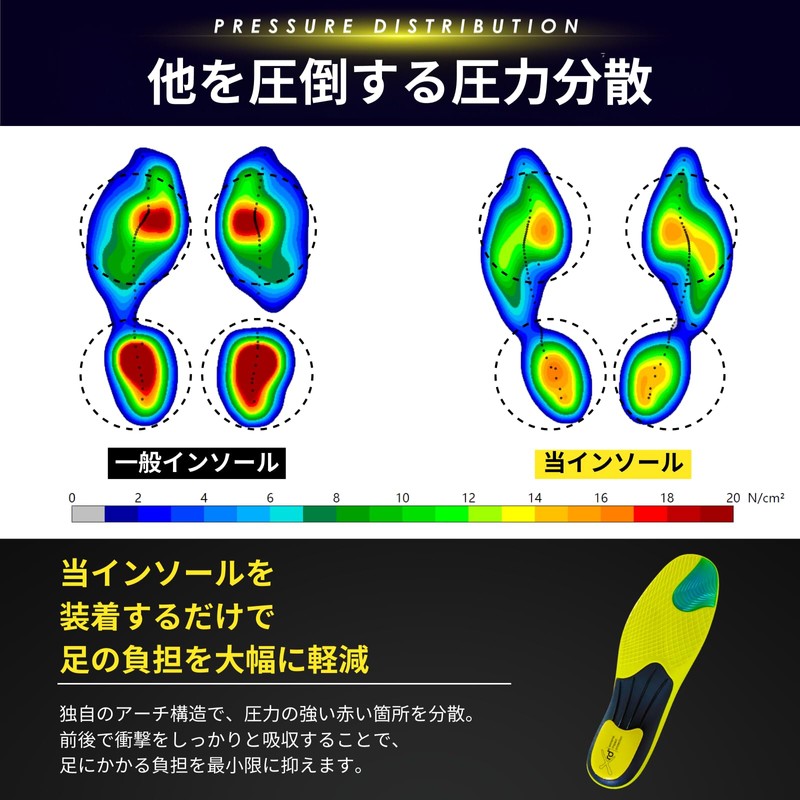 Link-N インソール 【理学療法医師共同開発】 衝撃吸収 土踏まず 中敷き メンズ レディース アーチサポート 【滑り止め加工でホールド力アップ】