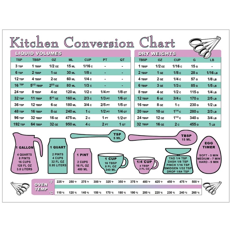 Air Fryer Proper Cooking Times Guide & Kitchen Measurement Conversion