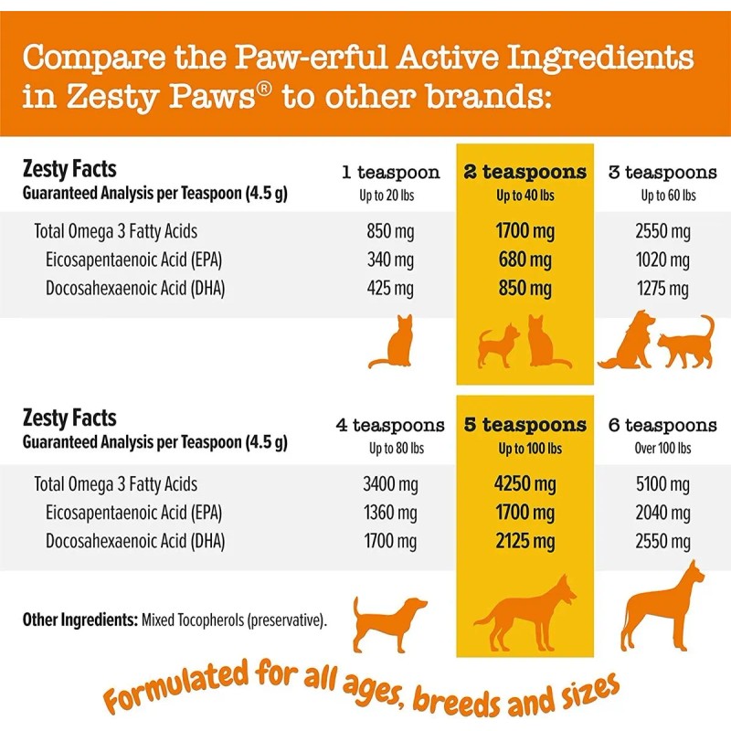 Pure Wild Alaskan Salmon Oil For Dogs Cats - Supports