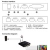 2x2TV Wall Controller Bezel Adjustment 180° Flip 1x22x2 Loop Switch