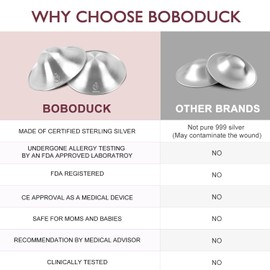 Boboduck 999 Silver Nipple Covers Breastfeeding - The Original Silver Nursing Cups - Protect and Soothe Sore Nipples - Silver Nipple Shield Guards with Soft Silicone Ring