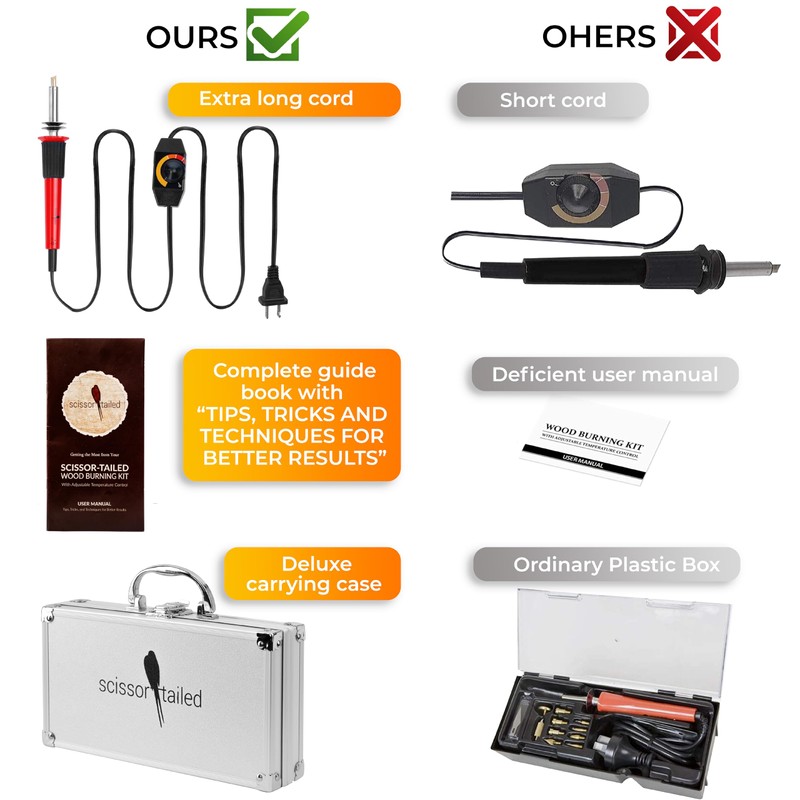 Premium Wood Burning Kit 42PCS | Complete Gift For An