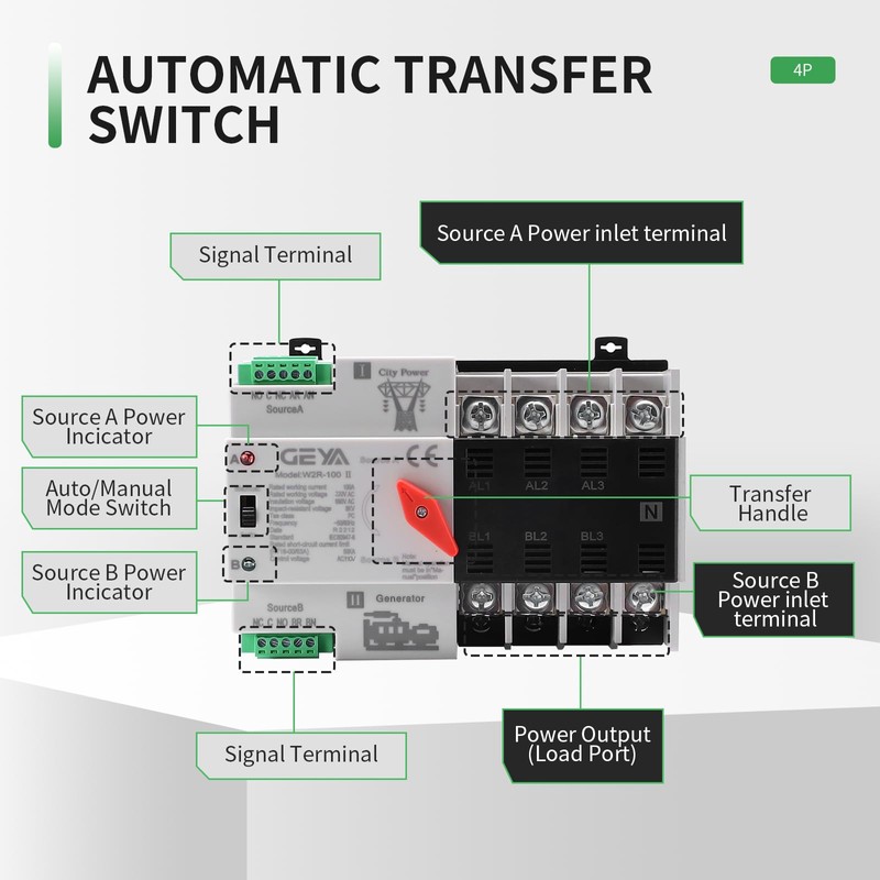 Mini ATS Automatic Transfer Switch 100A AC 110V, IGEYAPA 4POLE