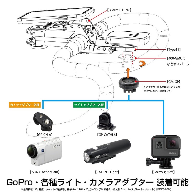 Rec-Mounts Conversion Adapter Garmin (Male) to GoPro Interface [GM-GP] Friction