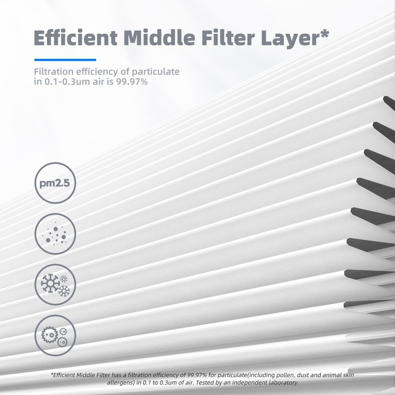 AROEVE MK04 Air Filter Replacement 4-in-1 Filter for Pollen Pet