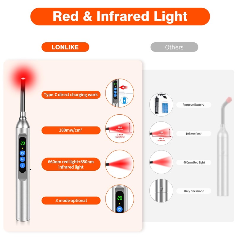 Red Light Cold Sore, Cold Sore Treatment Device, Red Light