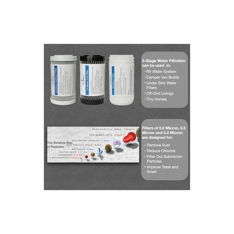 Replacement Water Filters Three Pack, 5 Inch, 2.5 x 5”,