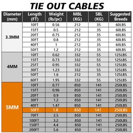 XiaZ Dog Tie Out Cable, 50ft Dog Lead for Yard, Heavy Duty Chain Line Outside for Small Medium Large Dogs Up to 250 lbs, Outdoor Dog Runner Tether