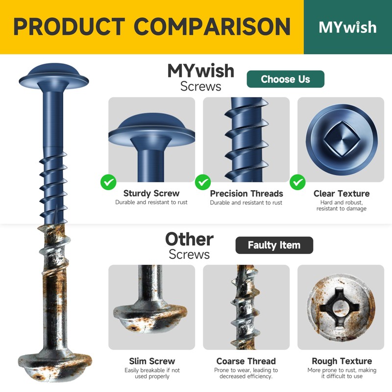 Mywish 190Pcs #8 Pocket Hole Screws, Wood Screws Assortment Kit,