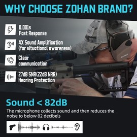 ZOHAN EM054 Electronic Ear Protection for Shooting Range with Sound Amplification Noise Reduction, Ear Muffs for Gun Range (Brown,Case)