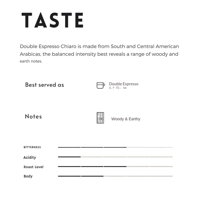 Generic Double Espresso Coffee Pods (10 Count, Chiaro)