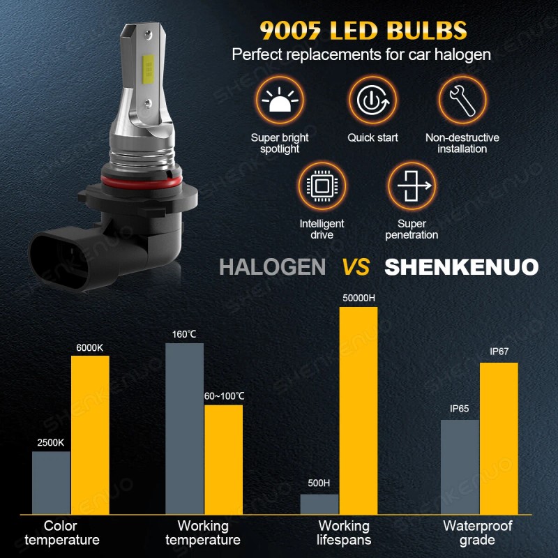 SHENKENUO LED Headlight Kit 9005 H1 Combo 6000K Bulb for