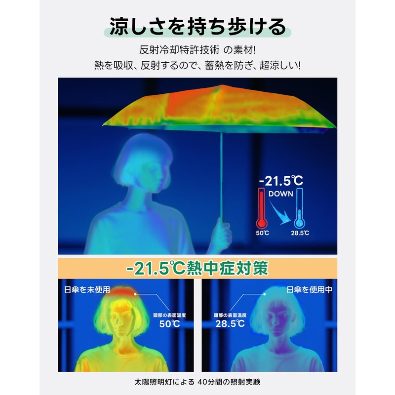 konciwa Parasol, Lightweight, 6.67 - 7.02 oz (189 - 199