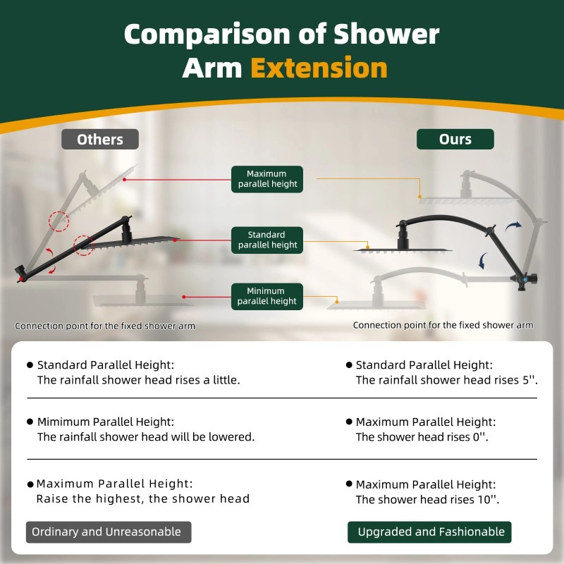 Hibbent All Metal 10'' Rainfall Shower Head Combo,High Pressure Handheld