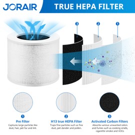 2-Pack of Core Mini-RF Filter Replacement, Compatible with LEVOIT Core Mini Air Purifier, 3-in-1 H13 Grade True HEPA Replacement Filter, Compared to Part # Core Mini-RF