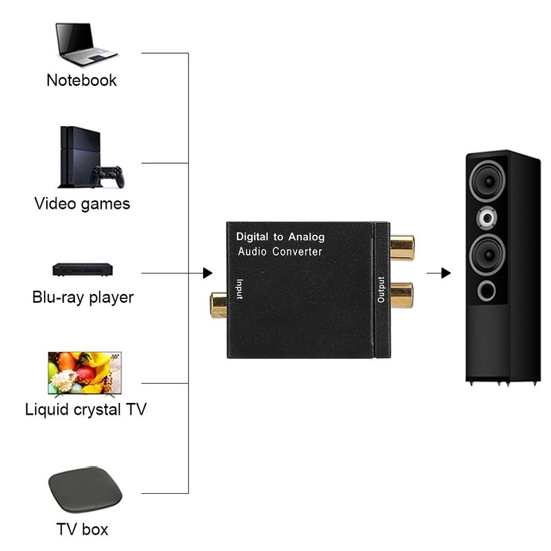 Conversor De Audio Digital Optico An Analogue Coaxial Adaptor for