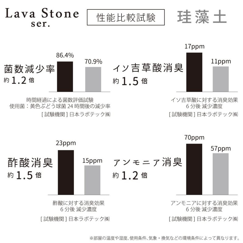 &NE NEO-243-BK Lava Stone Bath Mat, Soft, Lava Stone Bath