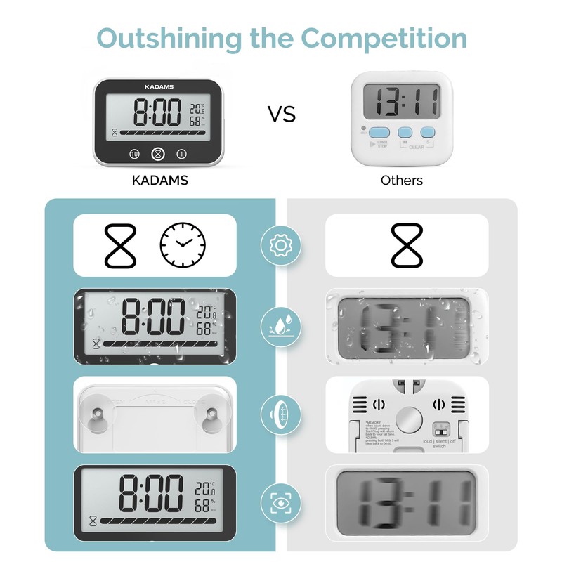 KADAMS Shower Timer Clock Waterproof Bathroom Timer – Digital Wall