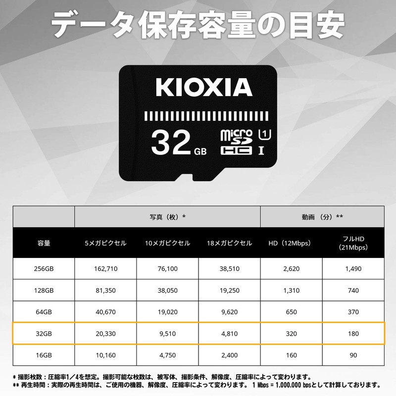 KIOXIA (Formerly Toshiba Memory) KTHN-MW032G Micro SDHC Card, 32 GB,