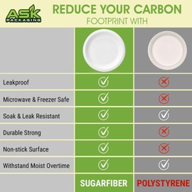 Ask Packaging 100% Compostable (12 Inch / 50-Pack) Heavy-Duty Eco-Friendly Disposable Bagasse Plates, Made of Natural Sugarcane Fibers – (12" / 31cm) Biodegradable Paper Plates