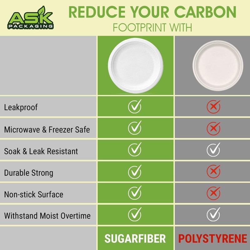 Ask Packaging 100% Compostable (12 Inch / 50-Pack) Heavy-Duty Eco-Friendly