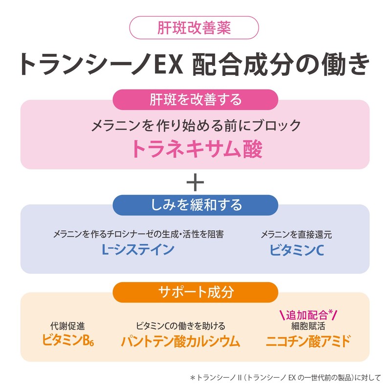 【第1類医薬品】トランシーノEX 60錠