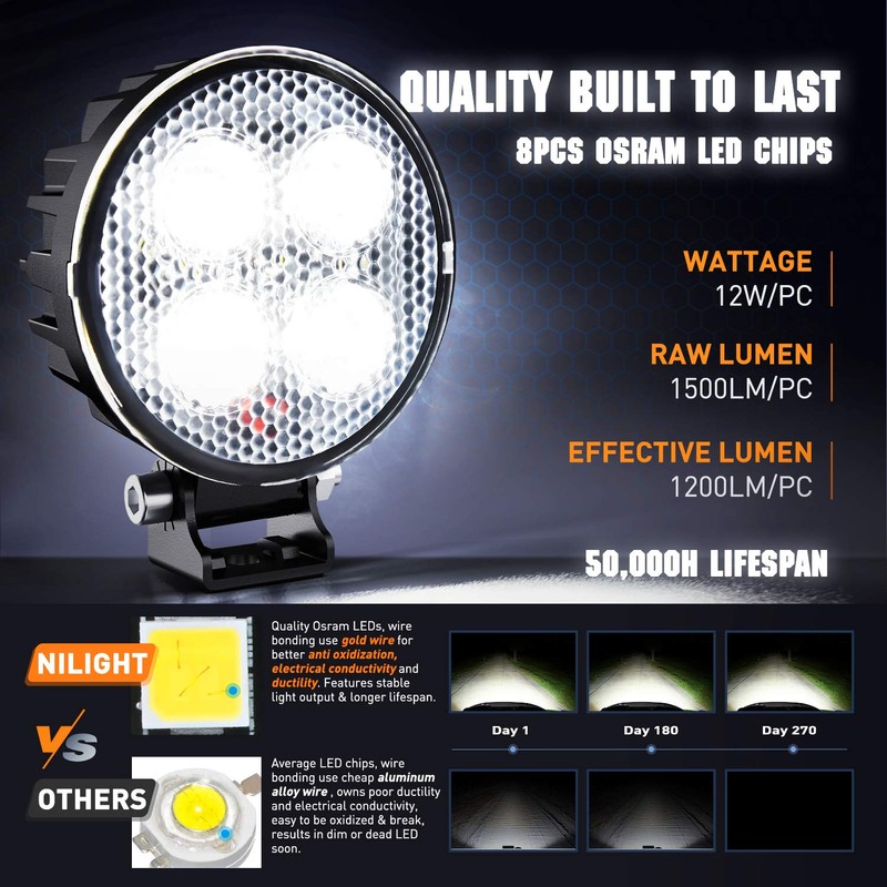 Nilight 2PCS 3Inch Led Pods Round 1500LM Built-in EMC Work