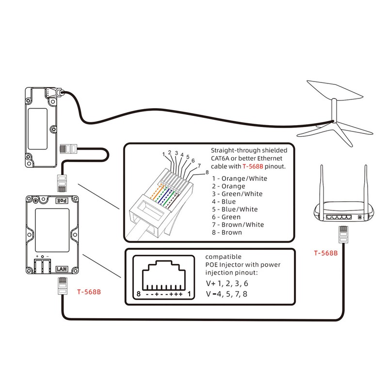 for Dishy V2 to RJ45 Adapter with POE Injector T568B