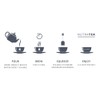 NUTRALIVER - Liver Support Tea | Liver Detox Tea |