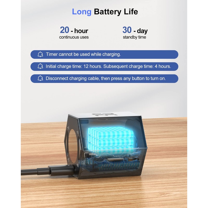 Ticktime Pomodoro Timer, Productivity Timer Cube, Hexagon Magnetic Flip Focus