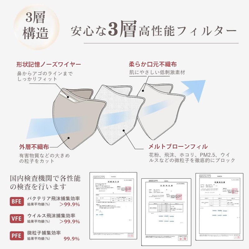 立体マスク 小さめ バイカラー 小顔【2023秋冬·新色追加】3dマスク 小さめ 不織布 30枚入 超立体構造 小顔 不職布マスク