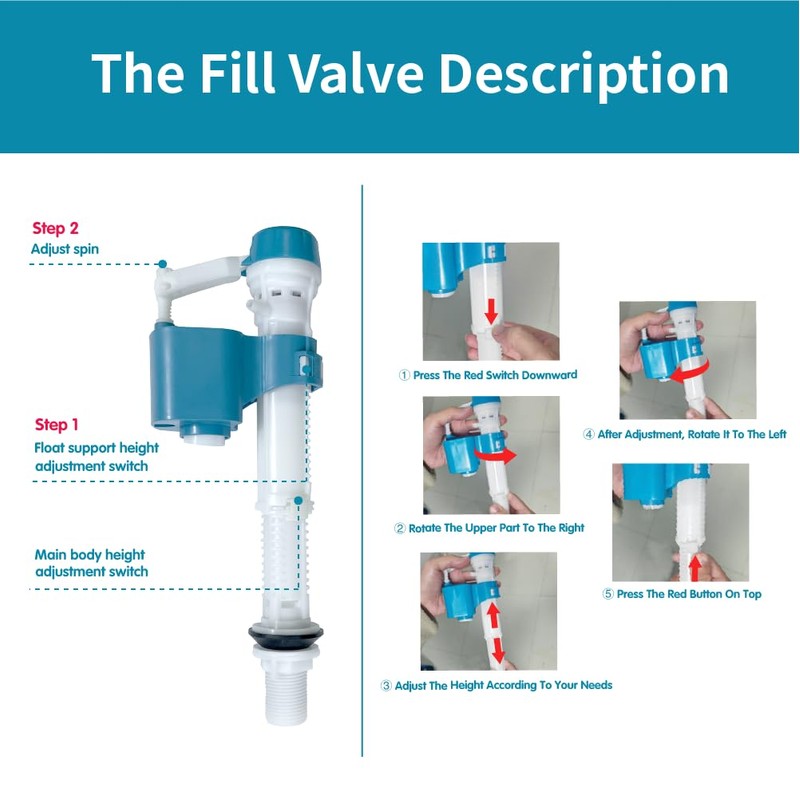 Ulinlo pouly 2-Inch Dual Flush Valve Replacement Kit for One-Piece
