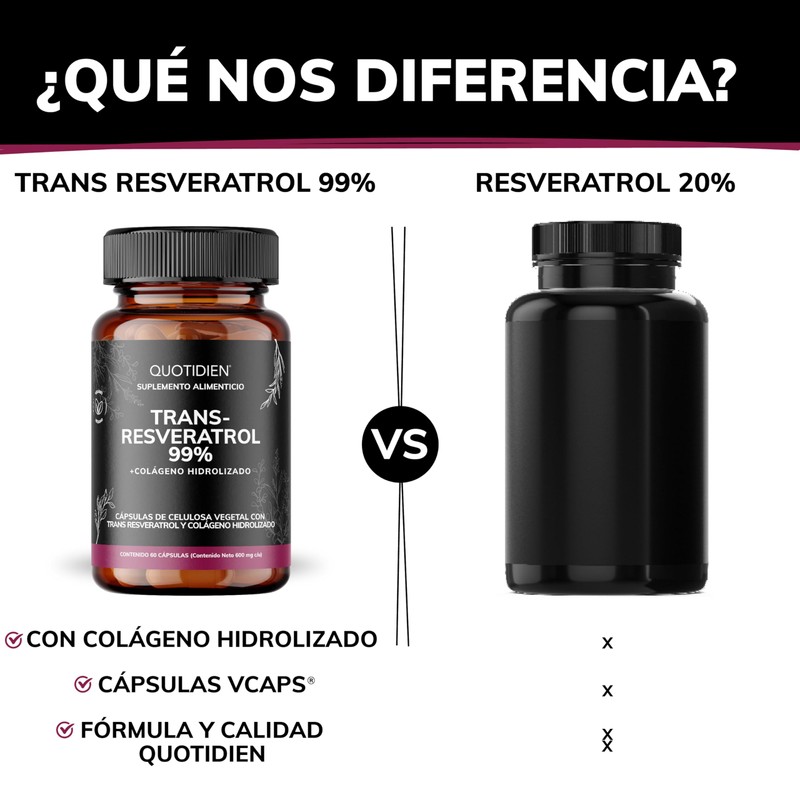 Quotidien | Resveratrol 99% de Pureza Máxima con Colágeno Hidrolizado,