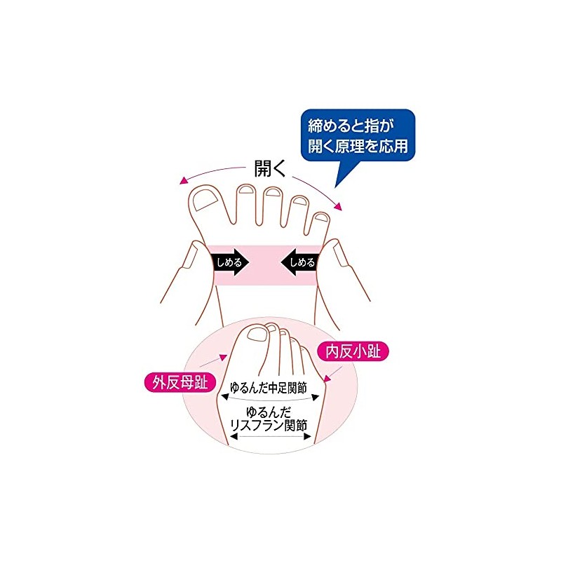 Sorbo Bunions and Bunions Supporter (Power Mesh Reinforced Design), S