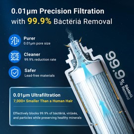 Ultra Filtration Membrane Filter (UF-100) - Replacement Cartridge for LCF Under-Sink Ultra Filtration System (LCF-UF-ST), 1 Pack