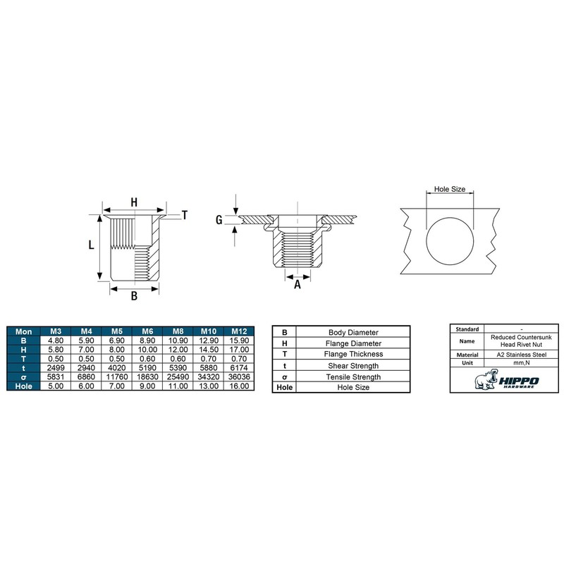 Hippo Hardware M3 (3mm X 9mm) Reduced Countersunk Rivnuts Nutserts