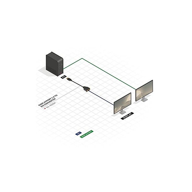 LINDY 41004 DisplayPort auf DVI Konverter