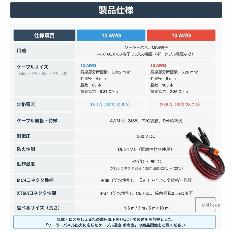 UMikke MC4 to XT60i XT60 Converter Charging Cable 10AWG Solar
