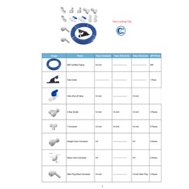 PureSec 30ft Blue RO Tubing 1/4in OD Quick Fitting Combo for RODI System (Ball Valve+T+Y+L+I+L Stem Plug+Tubing Cutter Assortment Package)