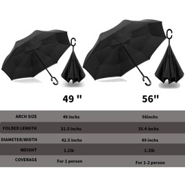MRTLLOA 40/49/56 Inch Oversize Windproof Inverted Reverse Upside Down Umbrella, Golf Size Rain Umbrella, Double Layer, C-Shaped Handle for Men, Women and Kids (Black, 56 Inch)