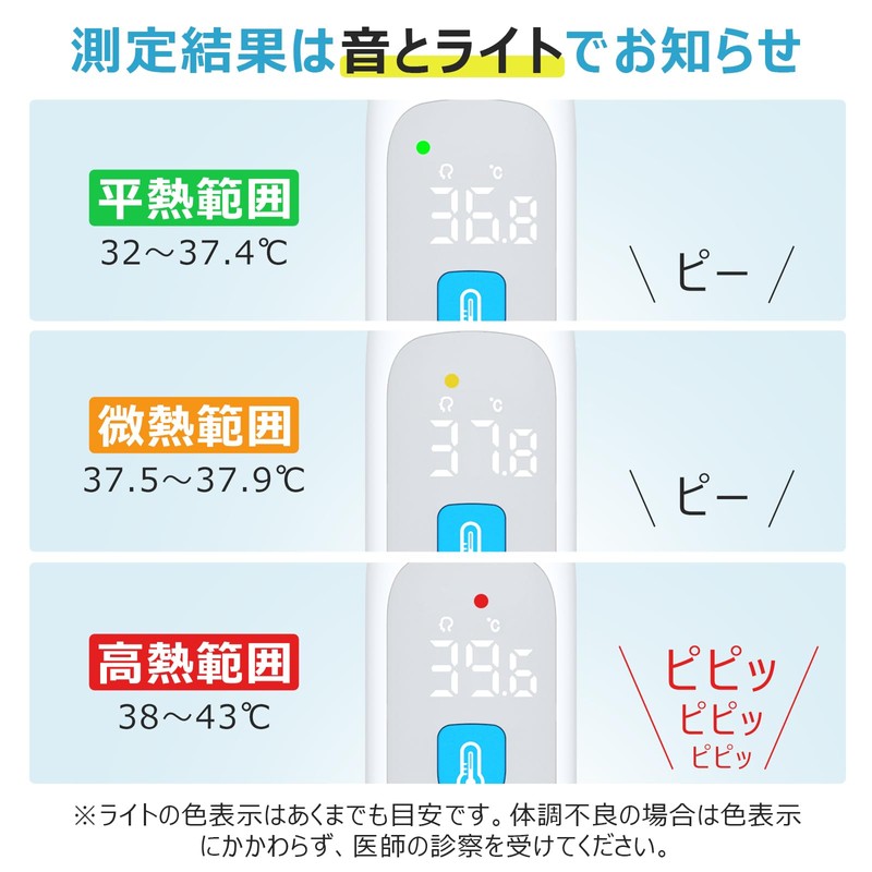 メディケン(MEDIKEN) 非接触 温度計 ワンタッチ式 1秒測定 32回記録可能 手軽 多機能