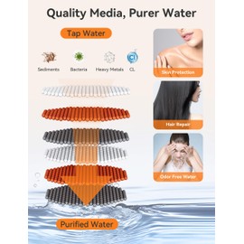 Magichome Filter Shower Head and Hose 1.5M, Square High-Pressure Shower Head with 6 Modes, Large Powerful Handheld Showerhead for Residual Chlorine Remove