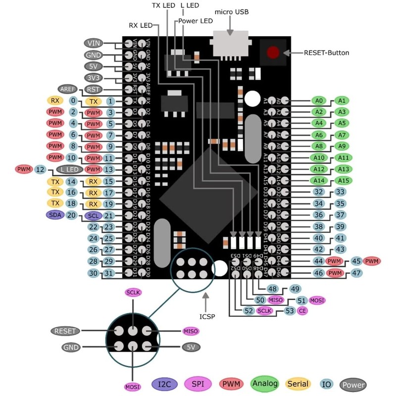 Arduino Mega 2560 Pro Mini Board with CH340, ATMEGA2560-16AU, Male