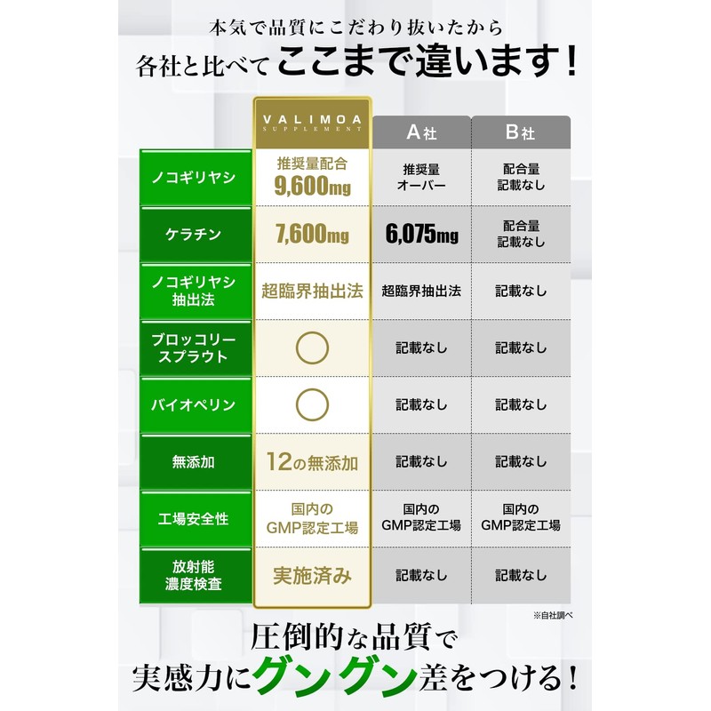 育毛サプリ ノコギリヤシ 9,600mg ケラチン 7,020mg 推奨量配合 ヘアケアサプリ VALIMOA（ バリモア ）
