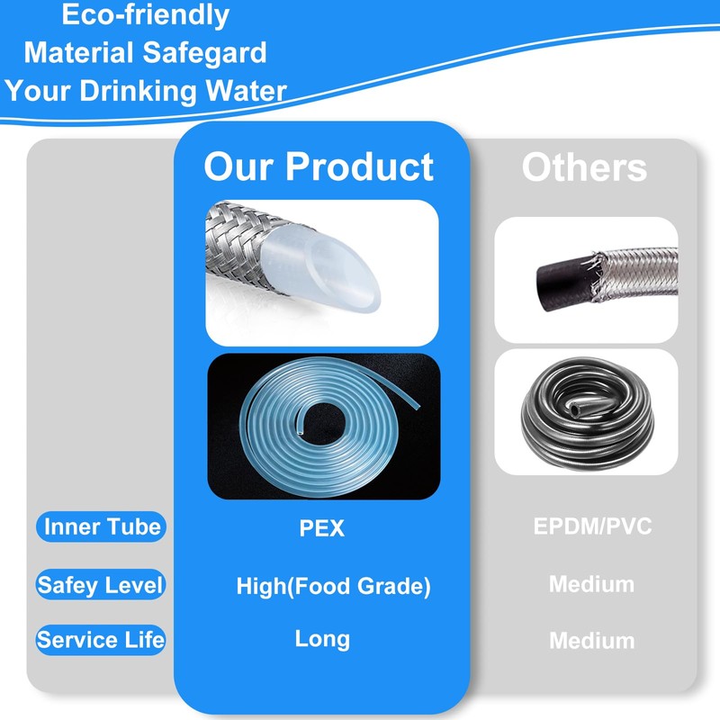 Refrigerator Water Line Kit - 15FT Stainless Steel Braided Ice