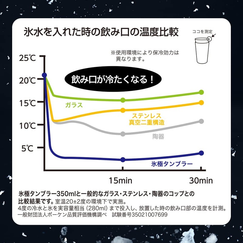 Doshisha Ice Pole Tumbler for Cold Insulation, Vacuum Double Layer