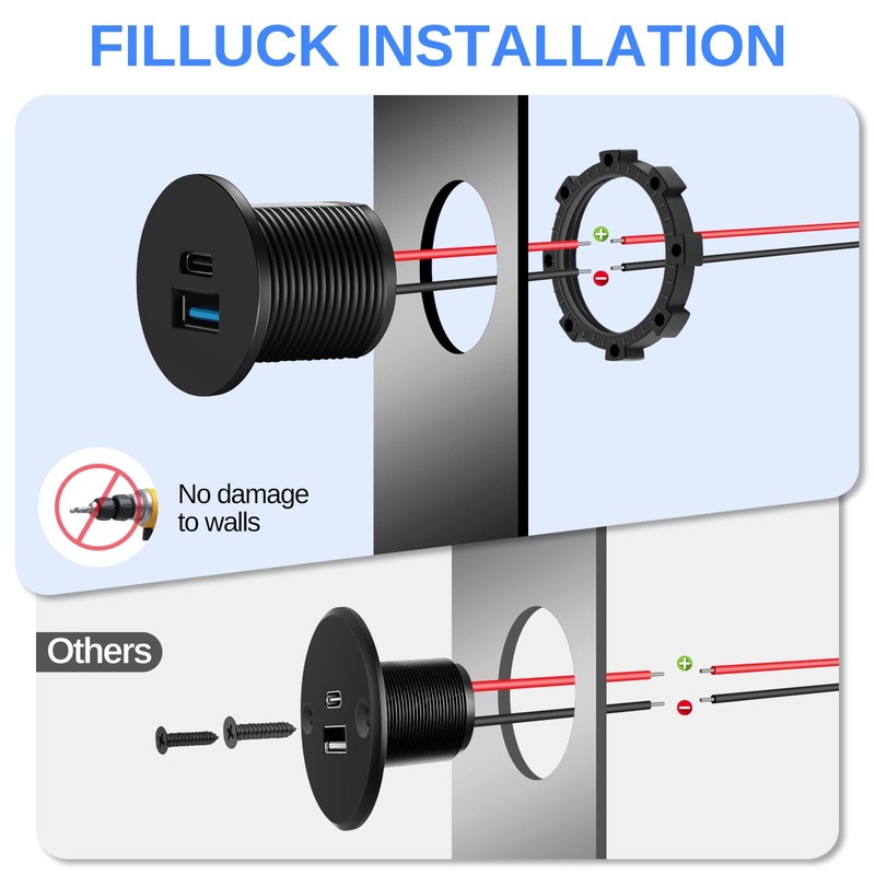 Filluck RV USB Outlet 12V/24V Quick Charger, Dual PD3.0 &