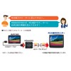 PROSPEC AVR180H Analog Video Recorder with 4.3-inch LCD (HDMI to
