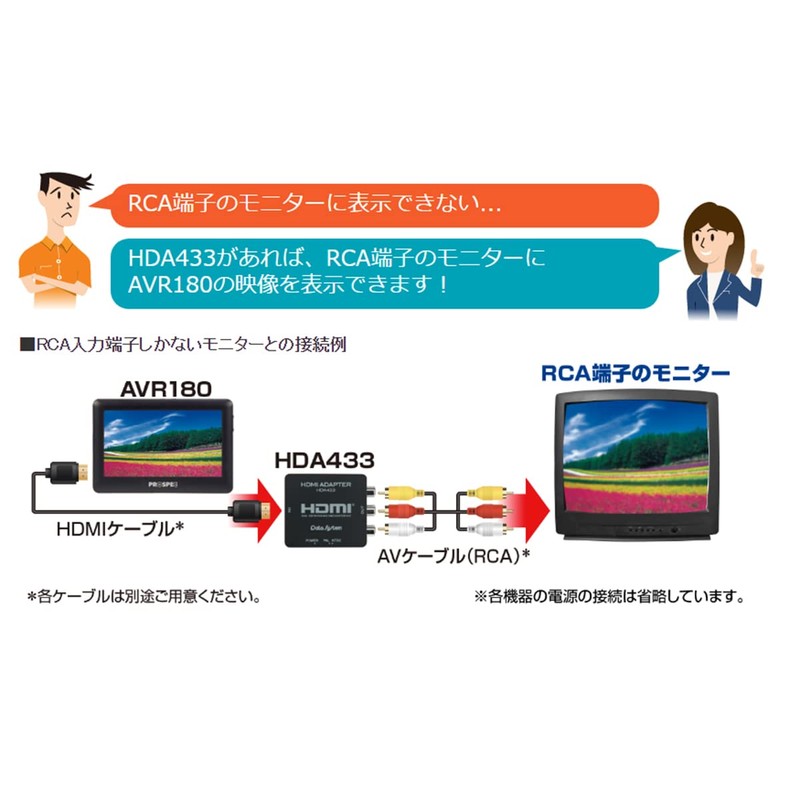 PROSPEC AVR180H Analog Video Recorder with 4.3-inch LCD (HDMI to